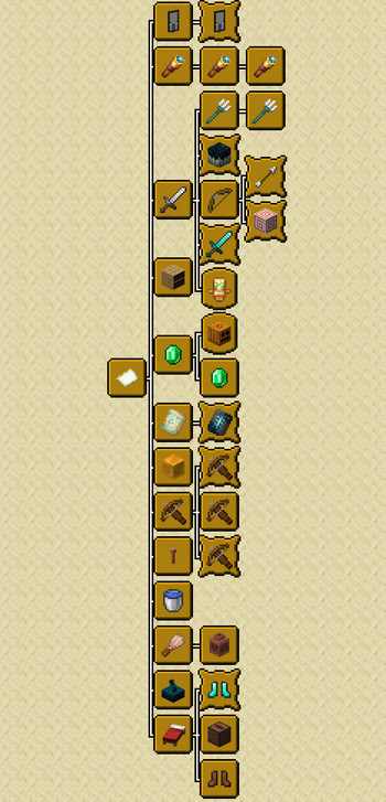 Дерево достижений - Приключения